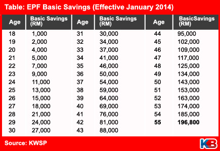 Table-EPF-Savings